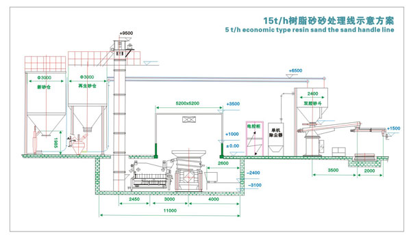 15t/h樹(shù)脂砂生產(chǎn)線(xiàn)