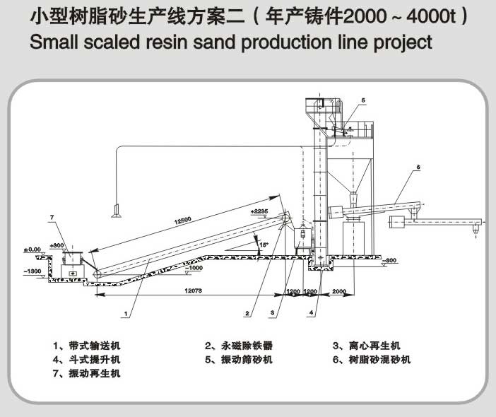 樹(shù)脂砂設(shè)備